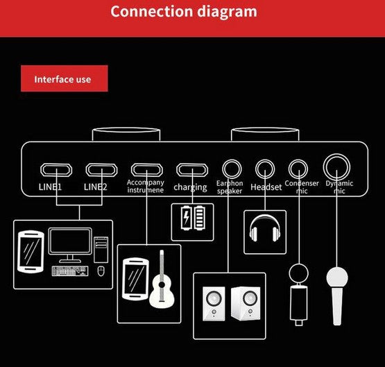 Placa De Sunet Multifunctionala Andowl Q MIC1 Bluetooth Mixer Microfoane 6 Sound Modes +12 Sound Effects Live PC Sau Telefon Mufe Micro USB Live 1- Live 2 Si Accompany Instrument