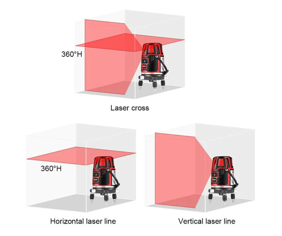 Nivela orizontală/verticală cu laser electric profesional Andowl Q-SP01 – verde